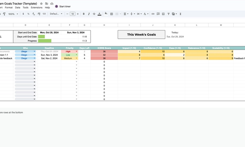 How we do Goal Setting as a Team (with free Google Sheets Template)